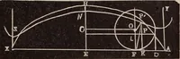 An illustration from A complete and practical solution book for the common school teacher (1899)