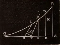 An illustration from A complete and practical solution book for the common school teacher (1899)