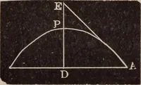 An illustration from A complete and practical solution book for the common school teacher (1899)
