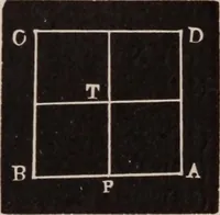 An illustration from A complete and practical solution book for the common school teacher (1899)