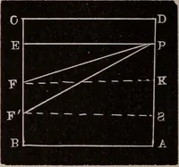 An illustration from A complete and practical solution book for the common school teacher (1899)