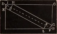 An illustration from A complete and practical solution book for the common school teacher (1899)