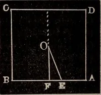 An illustration from A complete and practical solution book for the common school teacher (1899)