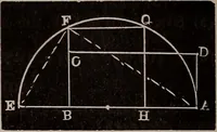 An illustration from A complete and practical solution book for the common school teacher (1899)