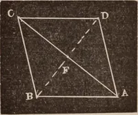 An illustration from A complete and practical solution book for the common school teacher (1899)