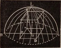 An illustration from A complete and practical solution book for the common school teacher (1899)