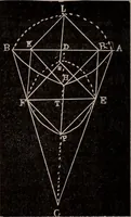 An illustration from A complete and practical solution book for the common school teacher (1899)