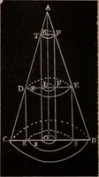 An illustration from A complete and practical solution book for the common school teacher (1899)