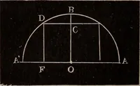An illustration from A complete and practical solution book for the common school teacher (1899)