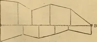 An illustration from A complete treatise on practical land-surveying, in seven parts; (1839)