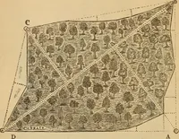 An illustration from A complete treatise on practical land-surveying, in seven parts; (1839)