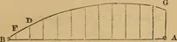 An illustration from A complete treatise on practical land-surveying, in seven parts; (1839)