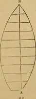An illustration from A complete treatise on practical land-surveying, in seven parts; (1839)