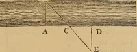 An illustration from A complete treatise on practical land-surveying, in seven parts; (1839)