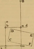 An illustration from A complete treatise on practical land-surveying, in seven parts; (1839)