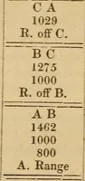 An illustration from A complete treatise on practical land-surveying, in seven parts; (1839)