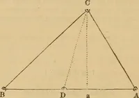 An illustration from A complete treatise on practical land-surveying, in seven parts; (1839)
