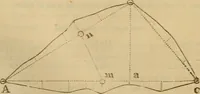 An illustration from A complete treatise on practical land-surveying, in seven parts; (1839)