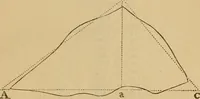 An illustration from A complete treatise on practical land-surveying, in seven parts; (1839)