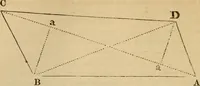 An illustration from A complete treatise on practical land-surveying, in seven parts; (1839)