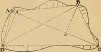 An illustration from A complete treatise on practical land-surveying, in seven parts; (1839)
