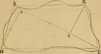 An illustration from A complete treatise on practical land-surveying, in seven parts; (1839)