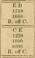 An illustration from A complete treatise on practical land-surveying, in seven parts; (1839)