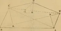 An illustration from A complete treatise on practical land-surveying, in seven parts; (1839)