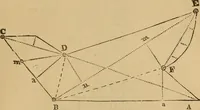 An illustration from A complete treatise on practical land-surveying, in seven parts; (1839)