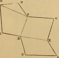 An illustration from A complete treatise on practical land-surveying, in seven parts; (1839)