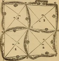 An illustration from A complete treatise on practical land-surveying, in seven parts; (1839)