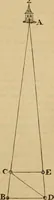 An illustration from A complete treatise on practical land-surveying, in seven parts; (1839)