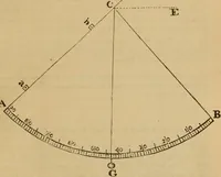 An illustration from A complete treatise on practical land-surveying, in seven parts; (1839)