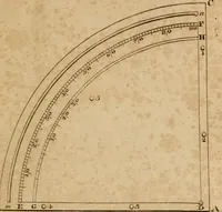 An illustration from A complete treatise on practical land-surveying, in seven parts; (1839)