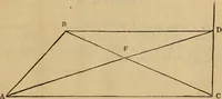 An illustration from A complete treatise on practical land-surveying, in seven parts; (1839)