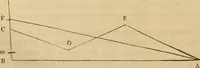 An illustration from A complete treatise on practical land-surveying, in seven parts; (1839)