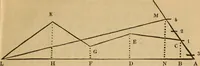 An illustration from A complete treatise on practical land-surveying, in seven parts; (1839)