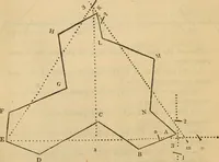 An illustration from A complete treatise on practical land-surveying, in seven parts; (1839)