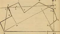 An illustration from A complete treatise on practical land-surveying, in seven parts; (1839)