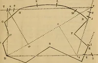 An illustration from A complete treatise on practical land-surveying, in seven parts; (1839)