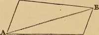 An illustration from A complete treatise on practical land-surveying, in seven parts; (1839)