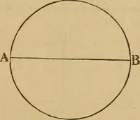 An illustration from A complete treatise on practical land-surveying, in seven parts; (1839)