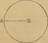 An illustration from A complete treatise on practical land-surveying, in seven parts; (1839)