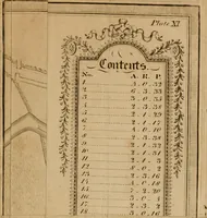 An illustration from A complete treatise on practical land-surveying, in seven parts; (1839)