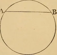 An illustration from A complete treatise on practical land-surveying, in seven parts; (1839)