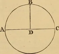 An illustration from A complete treatise on practical land-surveying, in seven parts; (1839)
