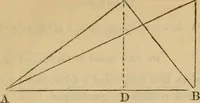 An illustration from A complete treatise on practical land-surveying, in seven parts; (1839)