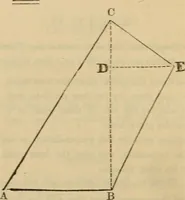 An illustration from A complete treatise on practical land-surveying, in seven parts; (1839)