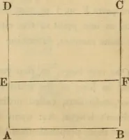 An illustration from A complete treatise on practical land-surveying, in seven parts; (1839)