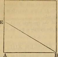 An illustration from A complete treatise on practical land-surveying, in seven parts; (1839)